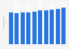 Total surface area of land under vines in Russia from 2014 to 2023 (in 1,000 hectares)