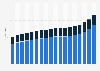 Revenue from pet supply sales in Germany from 2006 to 2023, by product group (in billion euros)