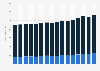 Revenue from pet supply sales in Germany from 2008 to 2023, by sales channel (in million euros)