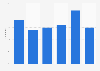 Distribution of consumers reading books in any format in the Netherlands as of June 2021, by frequency