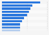 Leading goalkeepers of the Primera Division soccer league in Argentina as of February 2024, by market value (in million euros)