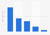 Devices used for reading e-books in the Netherlands as of June 2021