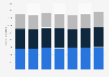 Electricity consumption in the United States from 2016 to 2022, by sector (in terawatt-hours)