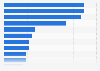 Main online news outlets and brands used by Francophone news consumers in Canada as of February 2024