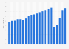 Number of flights performed by the global airline industry from 2004 to 2023, with a forecast for 2024 (in millions)