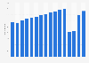 Number of overnight stays at hotels in Germany from 2008 to 2023 (in millions)