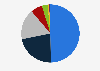 Market share of selected grocery retailers in Sweden in 2023