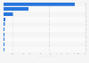 Top ten PACs advocating for Donald Trump's 2016 U.S. presidential campaign as of August, 2016 (in U.S. dollars)