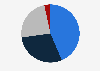 Market share of selected grocery retailers in Norway in 2023