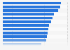 Cost of utility-scale solar photovoltaics worldwide in 2023, by select country (in U.S. dollars per kilowatt)