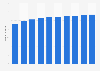 Number of mobile internet users in France from 2020 to 2029 (in millions)