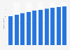 Number of mobile internet users in Italy from 2020 to 2029 (in millions)