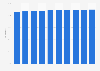 Internet usage penetration in the Netherlands from 2020 to 2029