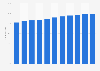 Forecast of the internet user penetration rate in Spain from 2019 to 2029