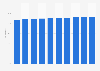 Internet usage penetration in Sweden from 2020 to 2029