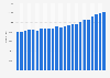 Number of deaths in Ontario, Canada from 2000 to 2023