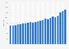 Number of deaths in Alberta, Canada from 2000 to 2023