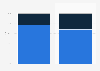 Distribution of retail website visits and orders worldwide in 3rd quarter 2024, by device