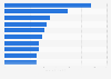 Ranking de los grupos aseguradores en el mundo en 2024, según valor de marca (en miles de millones de dólares)