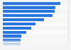 Leading radio stations in Italy in 1st half 2024, by average number of daily listeners (in 1,000s)