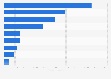 Leading countries based on the production of mica worldwide in 2023 (in metric tons)