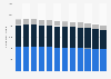 Number of couples with children in Italy from 2012 to 2023, by number of children (in 1,000s)