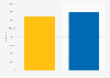 Results of the Brexit referendum on June 23, 2016, by number of votes cast