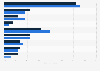 Distribution of consumer expenditures on music related activities in Canada in 2015 and 2016, by type