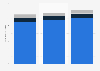 Number of Independence Day travelers in the United States from 2019 to 2023, with a forecast for 2024, by mode of transport (in millions)