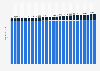 Total population in Denmark from 2000 to 2024, by origin (in millions)