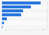 Number of open-ended funds worldwide in the third quarter of 2023, by fund type