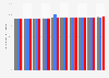 Colombia: Literacy rate from 2008 to 2020, total and by gender