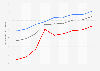 Kuwait: Literacy rate from 2007 to 2020, total and by gender