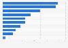 Classement des dix premiers distributeurs de documentaires en France entre 2007 et 2016, par nombre de films en première exclusivité*