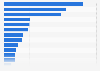 Number of asylum applications submitted in Italy in 2023, by nationality of applicant