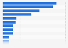 Ranking of online news brands in Denmark in 2024, by weekly reach