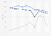 Average daily reach Flemish Radio and Television Broadcasting Organization (VRT) in Belgium from 2014 to 2023