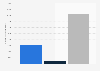 Average unique daily internet audience of travel blog Zingarate in Italy in July 2020, by access device