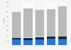 Average unique daily internet audience of publishing house Citynews in Italy from July to November 2018, by access device 