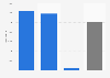 Number of people detained in Italy as of October 2024 compared to the regulatory capacity of prisons, by gender