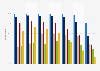 Devices used to access the internet in the Netherlands 2022, by age