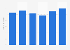 Number of people consuming non-alcoholic beer in Germany from 2019 to 2024 (in millions)