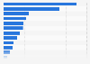 Prison population in Italy as of 2024, by crime type