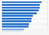 Ranking de las redes sociales en España en 2024, según conocimiento de los usuarios