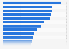 Ranking de redes sociales más utilizadas en España en 2024, según tiempo de uso diario (en minutos)