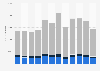 Average unique daily internet audience of monthly technology magazine Wired in Italy from January to December 2019, by access device 