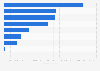 Volume of air cargo transported in domestic routes in Mexico in 2021, by air carrier (in metric tons)