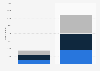 Total digital audience of daily newspaper La Repubblica in Italy from December 2021 to January 2024 (in 1,000s)