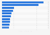 Ranking de los principales países productores de residuos electrónicos en el mundo en 2016, según volumen de producción (en millones de toneladas métricas)