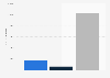 Average unique daily internet audience of publishing company Mondadori in Italy in July 2020, by access device 